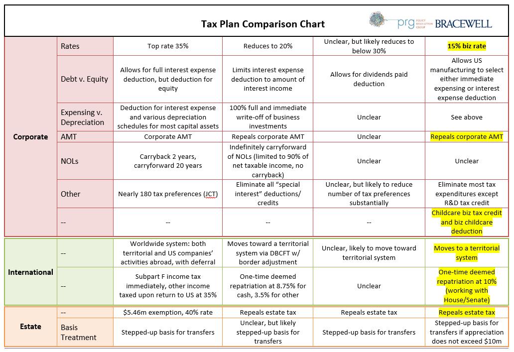 Tax Plan Comparison Chart 2